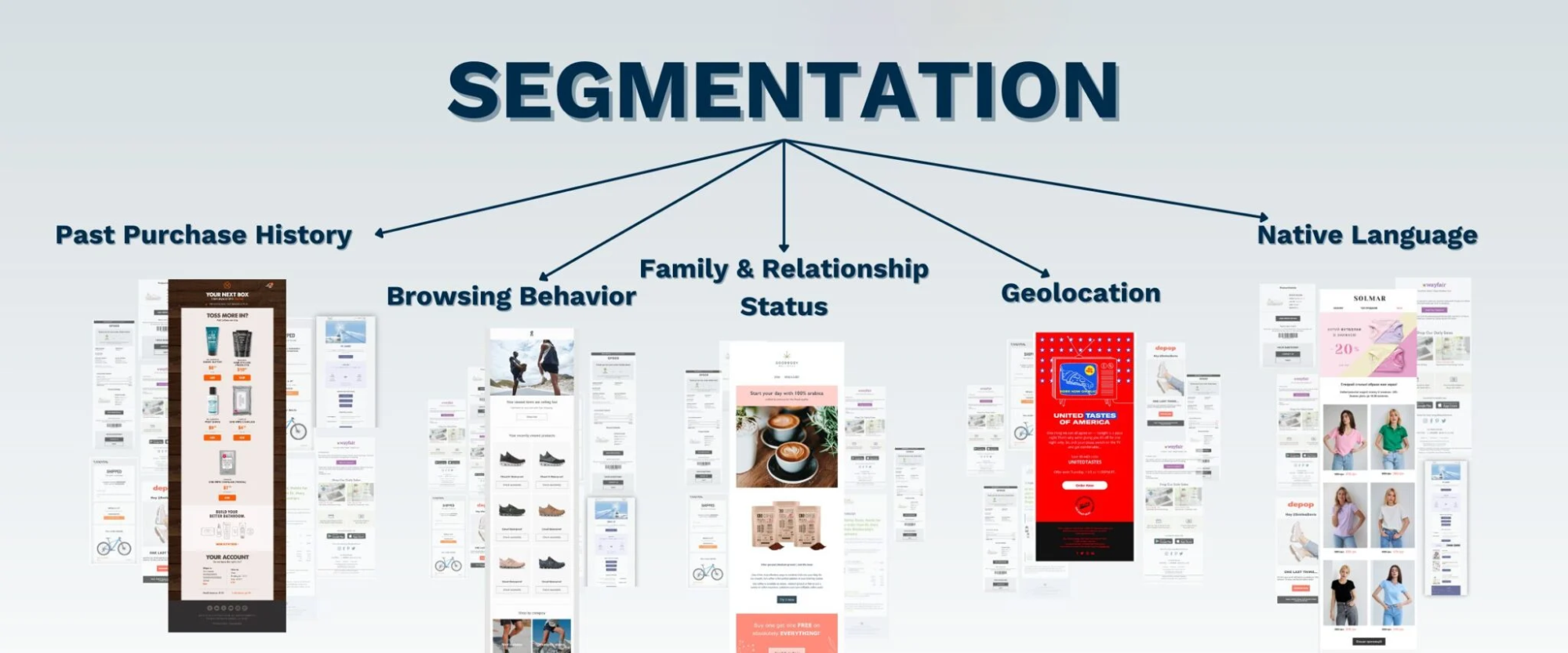 AI split into different customer segmentation 